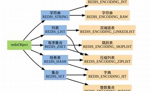 redis 书 源码_redis源码书籍